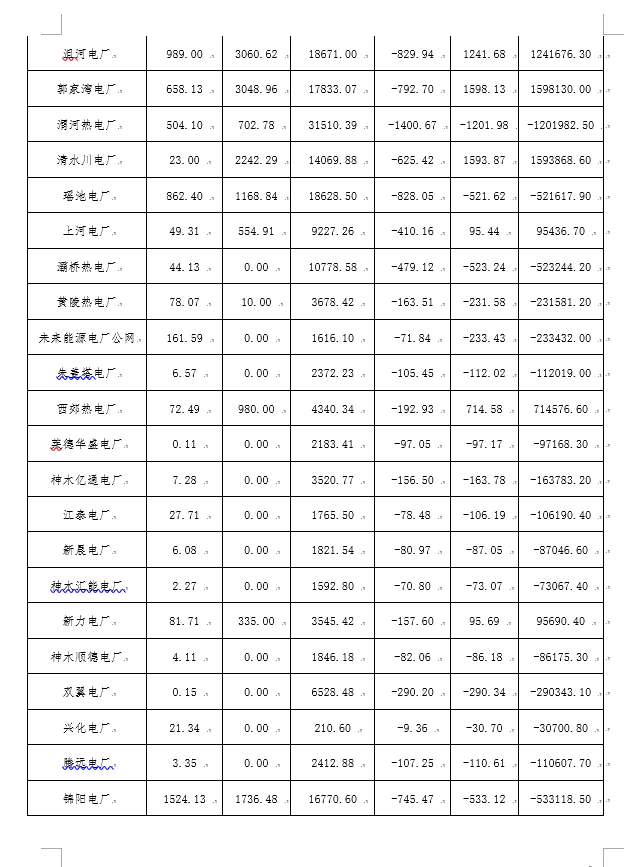 2月份陜西電網(wǎng)“兩個細(xì)則”考核補(bǔ)償情況：19家風(fēng)電場上網(wǎng)電量32905.01萬千瓦時
