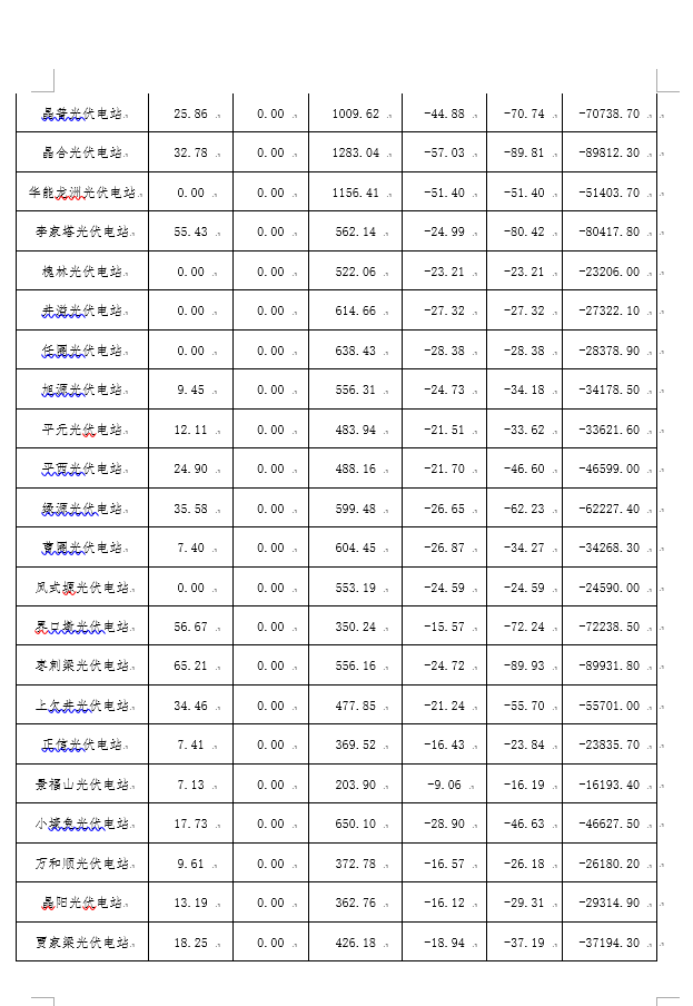 2月份陜西電網(wǎng)“兩個細(xì)則”考核補(bǔ)償情況：19家風(fēng)電場上網(wǎng)電量32905.01萬千瓦時