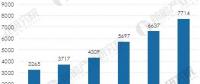 前瞻 | 燃?xì)獍l(fā)電容量不斷增加 2022年我國(guó)將達(dá)到12743萬(wàn)千瓦