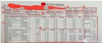 售電能手養(yǎng)成記——用戶電費(fèi)單怎么看？