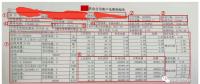 售電能手養(yǎng)成記—用戶電費(fèi)單怎么看？