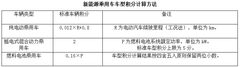 2017積分情況出爐！政策找你算賬了！