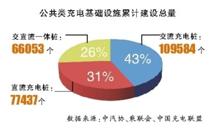 新能源汽車(chē)一季度迎開(kāi)門(mén)紅 私人充電樁共享模式漸成規(guī)模