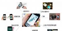 前沿科技解讀丨近場(chǎng)通信——開(kāi)啟全新近距離通信模式