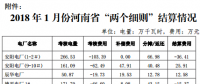 河南能源監(jiān)管辦關(guān)于2018 年1 月份“兩個(gè)細(xì)則”結(jié)算情況的通知