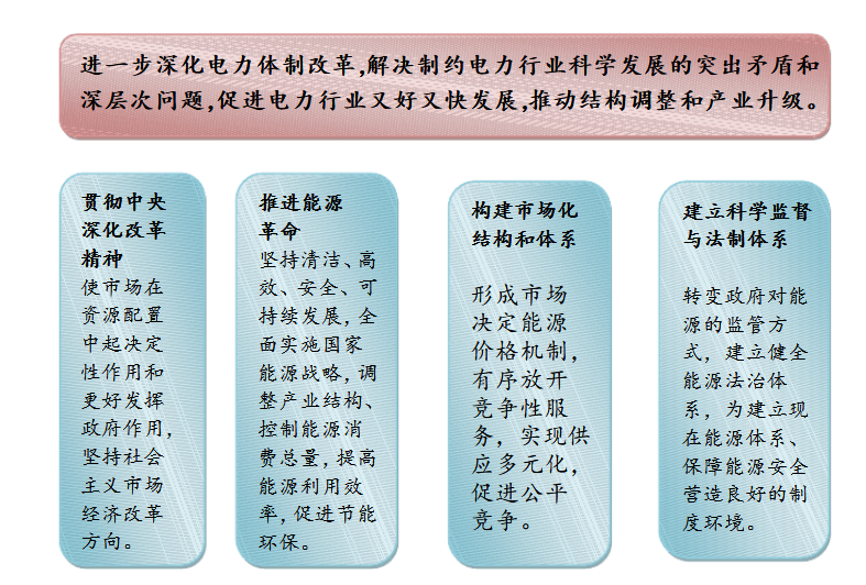 成立售電公司相關(guān)政策你了解嗎？