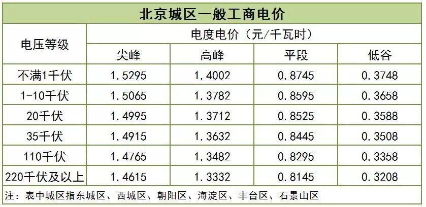 大云網(wǎng)售電觀察：一般工商業(yè)用電降電價(jià)的“圣旨”真來(lái)了！