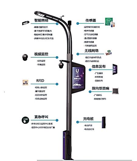 能充電還能監(jiān)測空氣的智慧路燈亮相重慶