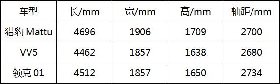  命名“Mattu”，獵豹高端旗艦SUV，來自上帝贈予的禮物