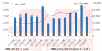 2月中國鈷原料進(jìn)口總量環(huán)比跌36.5％