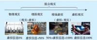 增強現(xiàn)實技術(shù)最新進(jìn)展及其在電網(wǎng)的應(yīng)用前景