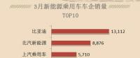 新能源汽車熱銷，只需要四部，按好電動汽車充電樁
