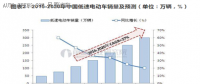 低速電動汽車行業(yè)洗牌即將展開！