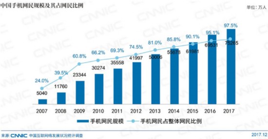 萬物互聯(lián)時(shí)代 移動支付綁定生活