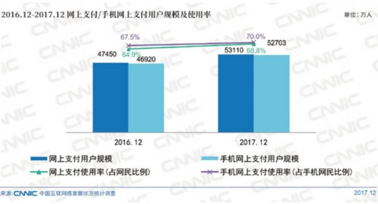 萬物互聯(lián)時(shí)代 移動支付綁定生活