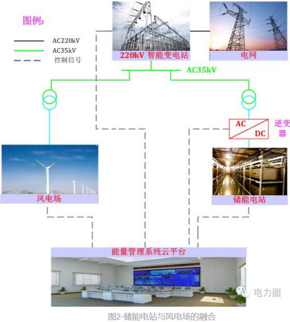 風(fēng)電過(guò)剩：試試用需求側(cè)響應(yīng)來(lái)消納