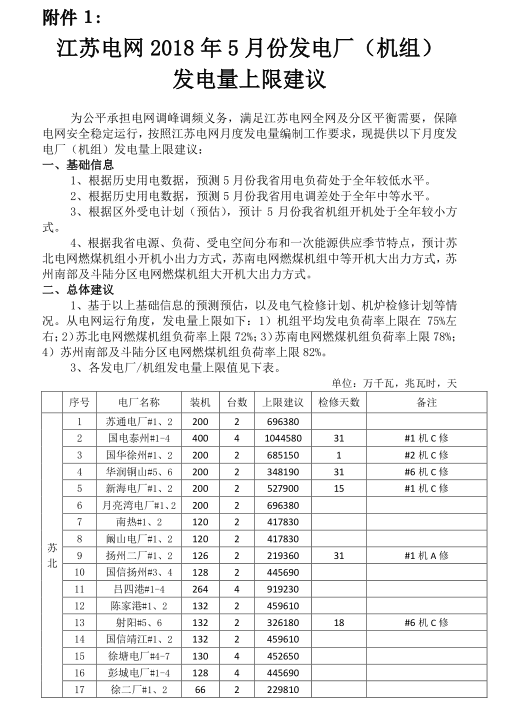2018年5月江蘇省電力集中競(jìng)價(jià)交易23日開(kāi)始申報(bào)
