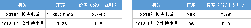江蘇今年月競讓利1.5億 不足廣東1/4！
