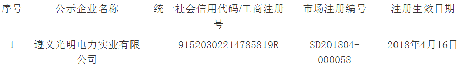 貴州新公示2家售電公司 另有1家售電公司通過(guò)公示