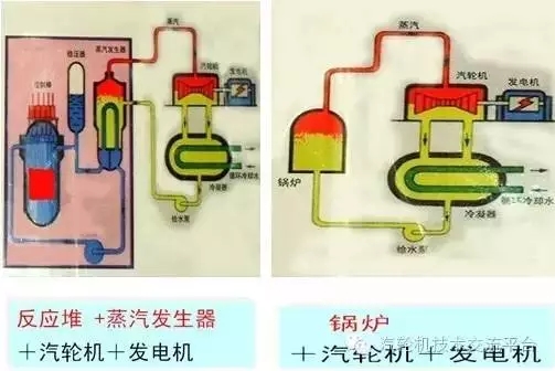 核電站會(huì)像原子彈一樣爆炸？吃碘鹽能防輻射？誤會(huì)大了！