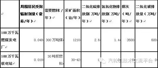 核電站會(huì)像原子彈一樣爆炸？吃碘鹽能防輻射？誤會(huì)大了！