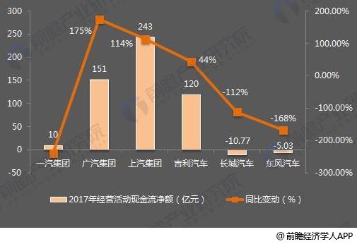 十張圖了解七大國產(chǎn)汽車2017年報(bào)看點(diǎn)：新能源汽車布局多
