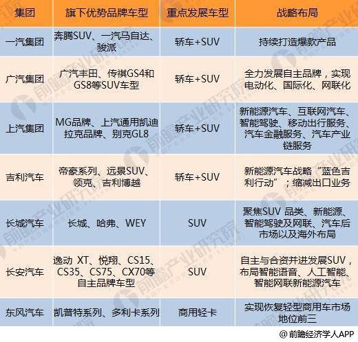 十張圖了解七大國產(chǎn)汽車2017年報(bào)看點(diǎn)：新能源汽車布局多