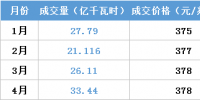 江蘇今年月競讓利1.5億 不足廣東1/4！