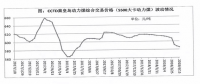 今年市場煤價(jià)已下跌了200元/噸
