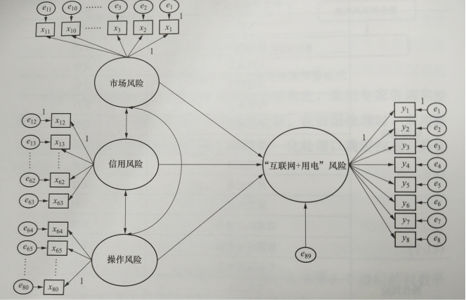 互聯(lián)網(wǎng)環(huán)境下購售電風(fēng)險管控模型