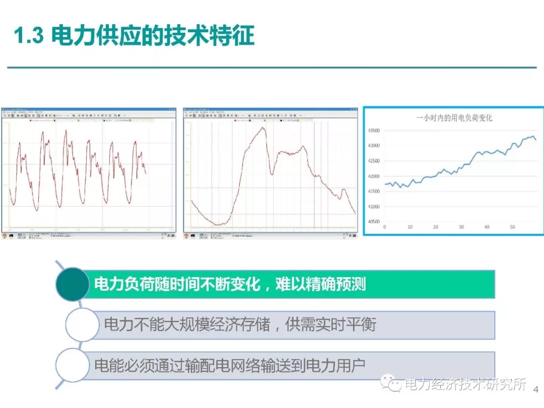 解讀丨如何管理電力現(xiàn)貨市場的價格波動風險