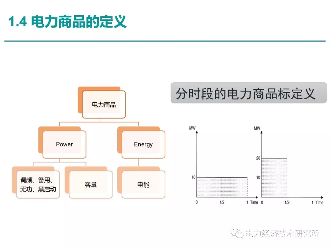 解讀丨如何管理電力現(xiàn)貨市場的價格波動風險