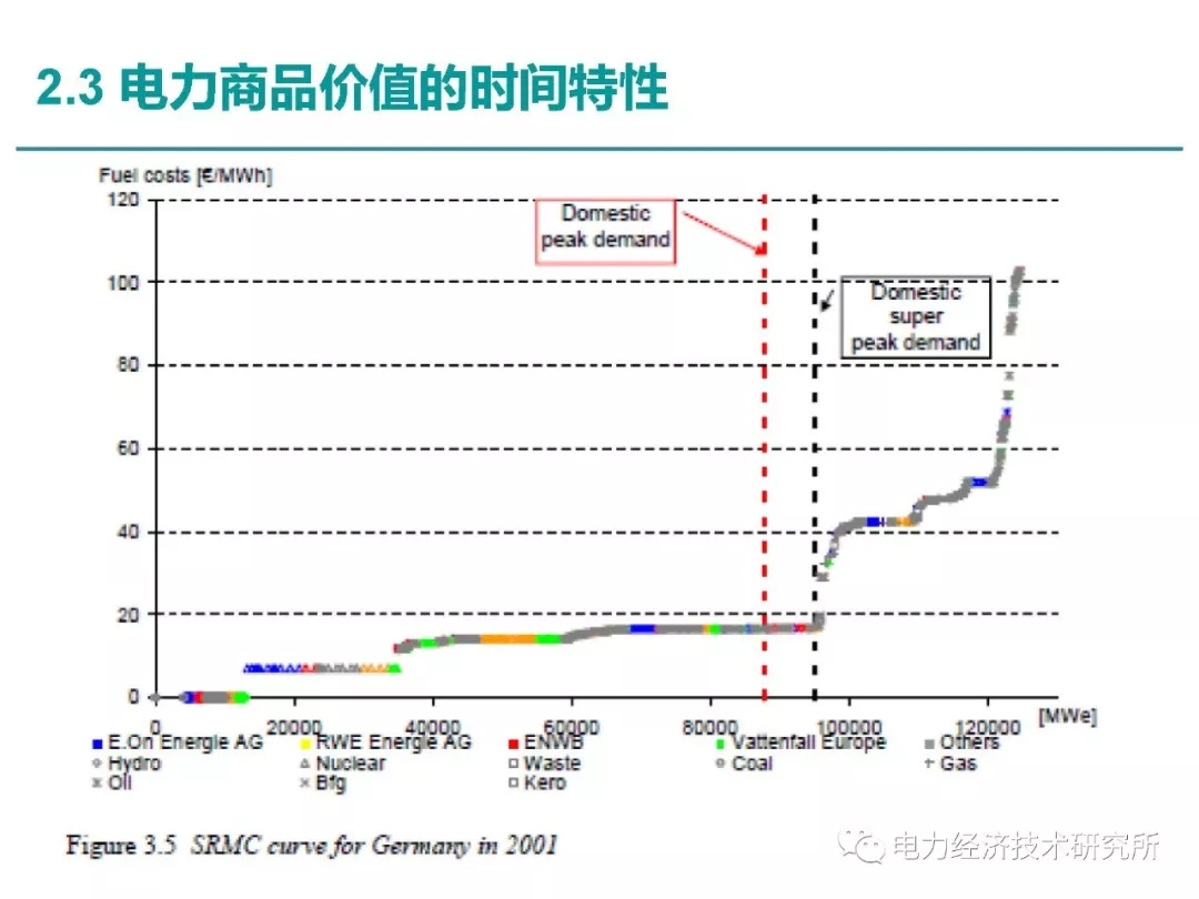 解讀丨如何管理電力現(xiàn)貨市場的價(jià)格波動風(fēng)險(xiǎn)