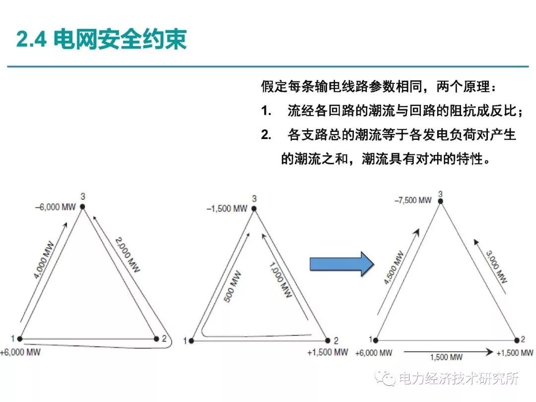解讀丨如何管理電力現(xiàn)貨市場的價(jià)格波動風(fēng)險(xiǎn)