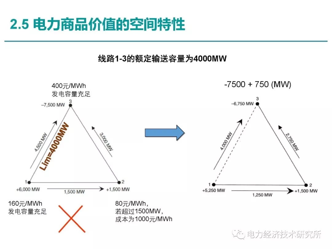 解讀丨如何管理電力現(xiàn)貨市場的價(jià)格波動風(fēng)險(xiǎn)