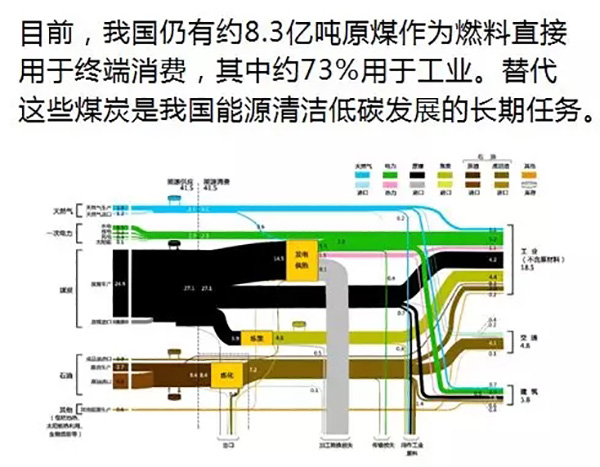 電力規(guī)劃設(shè)計總院：預(yù)計中國今年全社會用電量增速超過4%