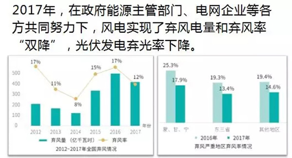 電力規(guī)劃設(shè)計總院：預(yù)計中國今年全社會用電量增速超過4%