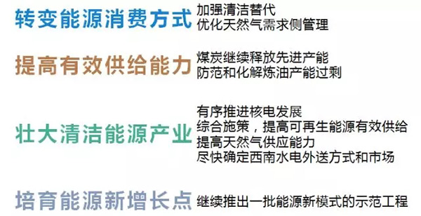電力規(guī)劃設(shè)計總院：預(yù)計中國今年全社會用電量增速超過4%