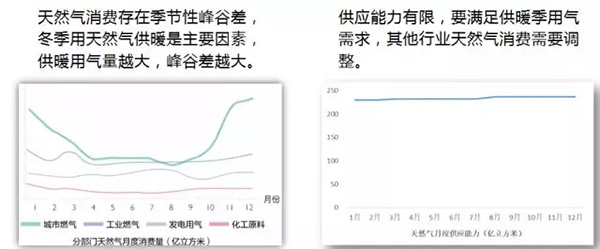 電力規(guī)劃設(shè)計總院：預(yù)計中國今年全社會用電量增速超過4%