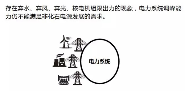 電力規(guī)劃設(shè)計總院：預(yù)計中國今年全社會用電量增速超過4%