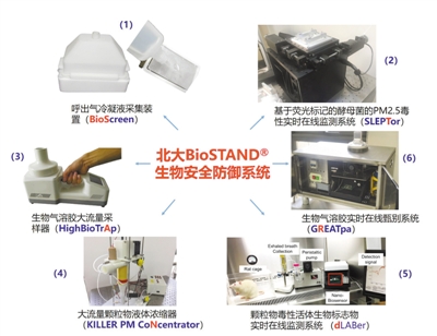 部分PM2.5是活的？測測霧霾中的生物成分