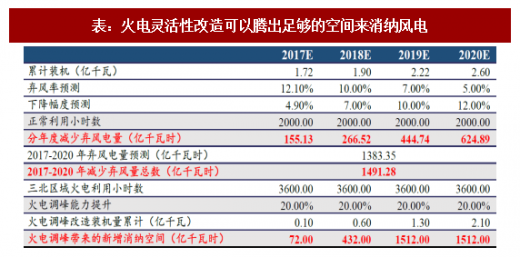 2018年我國風電行業(yè)市場現(xiàn)狀及發(fā)展空間分析【圖】