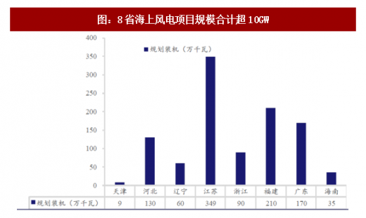 2018年我國風電行業(yè)市場現(xiàn)狀及發(fā)展空間分析【圖】