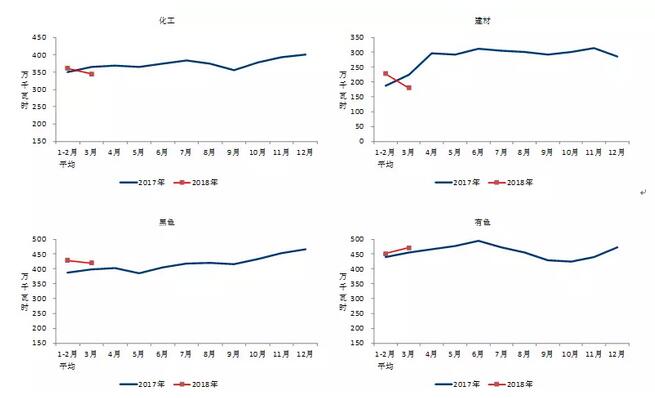 中電聯(lián)：2018年一季度并網(wǎng)風(fēng)電1.7億千瓦、風(fēng)電發(fā)電量978億千瓦時(shí)、風(fēng)電投資66億元（附數(shù)據(jù)）