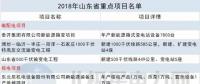 14省807個！2018年省重點能源項目匯總：火電壓縮 新能源發(fā)力 輸電線路全面建設