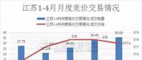 江蘇首家售電公司退出電力市場(chǎng)！發(fā)生了什么？