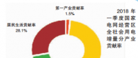國(guó)網(wǎng)區(qū)域2018年一季度電力供需特點(diǎn)及二季度電力供需形勢(shì)預(yù)測(cè)
