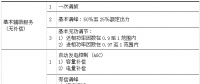 我國電力輔助服務市場運行模式及國外經(jīng)驗的借鑒意義