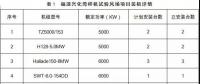 月可利用率99.26%，月均利用小時數(shù)417h——海上風(fēng)電，自主品牌大有可為