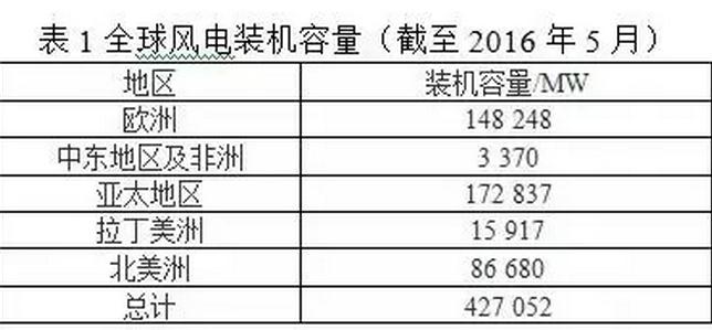 風(fēng)電葉片直徑有多長(zhǎng)？